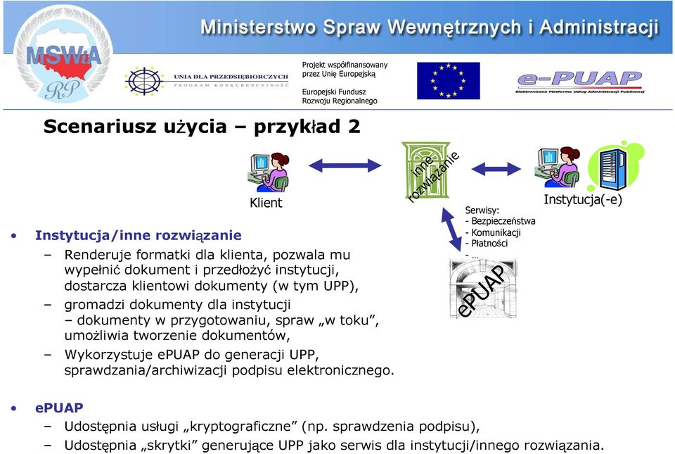 Wykorzystuje epuap do generacji UPP, sprawdzania/archiwizacji podpisu elektronicznego.