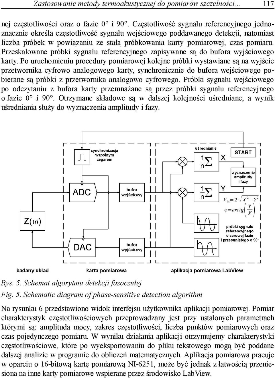 pomiaru. Przeskalowane próbki sygnału referencyjnego zapisywane są do bufora wyjściowego karty.