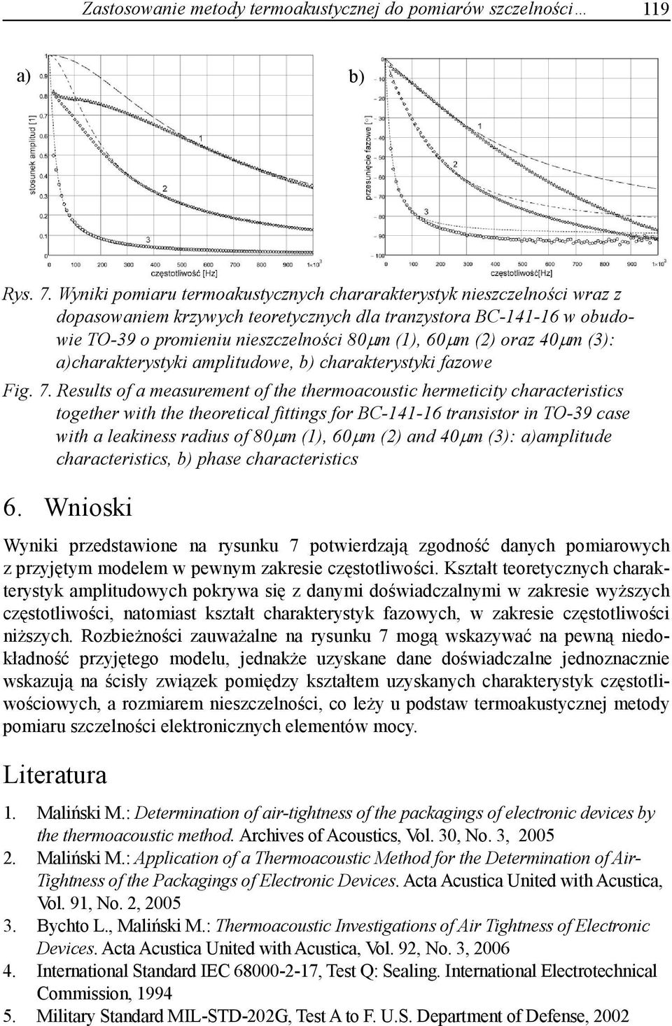 oraz 40µm (3): a)charakterystyki amplitudowe, b) charakterystyki fazowe Fig. 7.