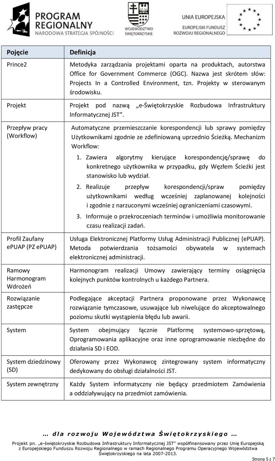 Projekt pod nazwą e-świętokrzyskie Rozbudowa Infrastruktury Informatycznej JST. Automatyczne przemieszczanie korespondencji lub sprawy pomiędzy Użytkownikami zgodnie ze zdefiniowaną uprzednio Ścieżką.