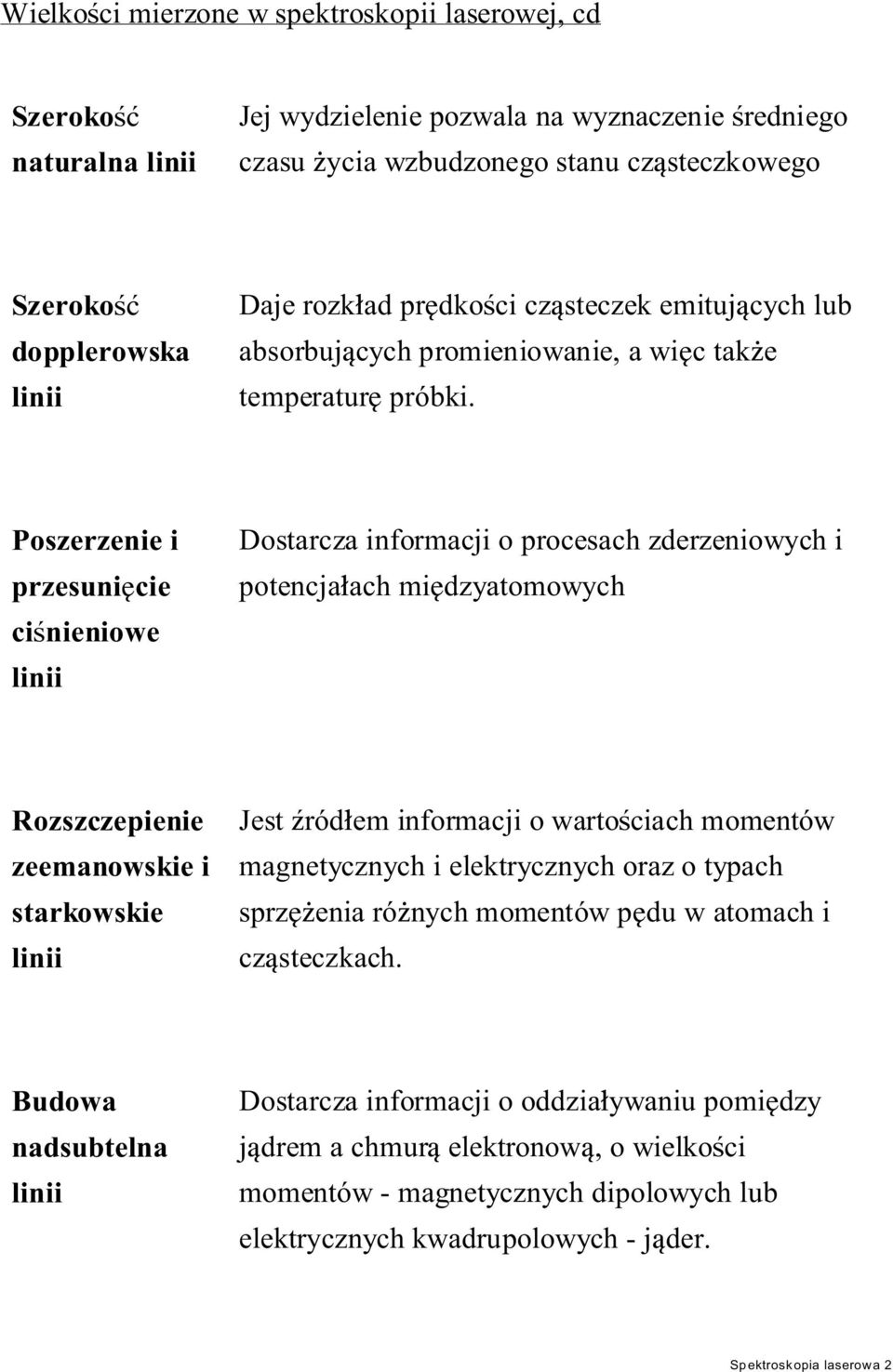 Poszerzenie i przesuni cie ci nieniowe Dostarcza informacji o procesach zderzeniowych i potencja ach mi dzyatomowych Rozszczepienie zeemanowskie i starkowskie Jest ród em informacji o warto ciach