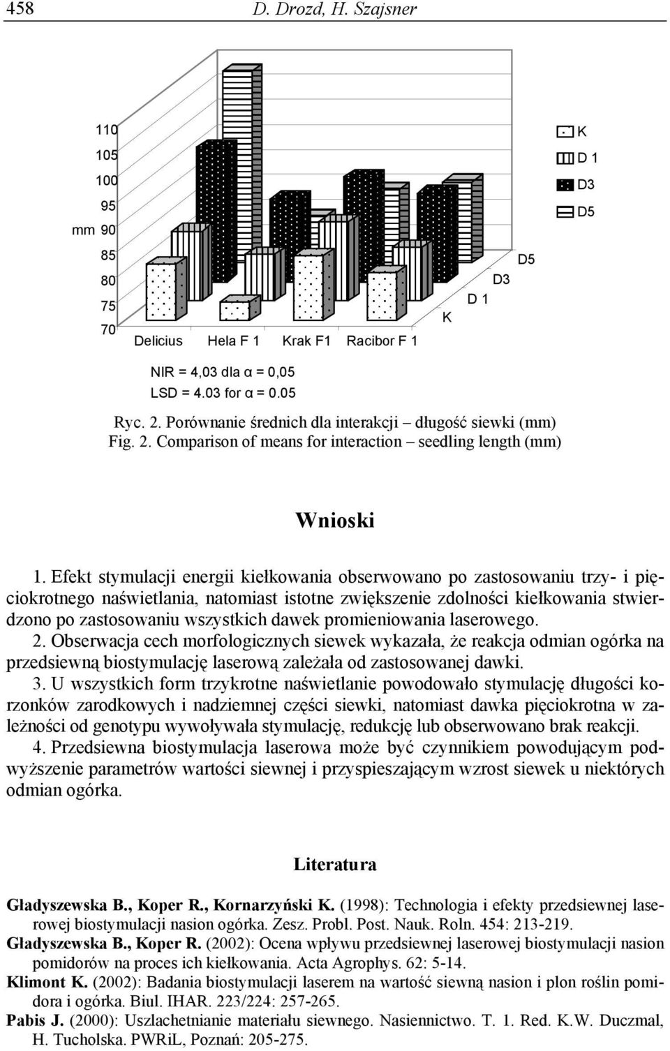 Efekt stymulacji energii kiełkowania obserwowano po zastosowaniu trzy- i pięciokrotnego naświetlania, natomiast istotne zwiększenie zdolności kiełkowania stwierdzono po zastosowaniu wszystkich dawek