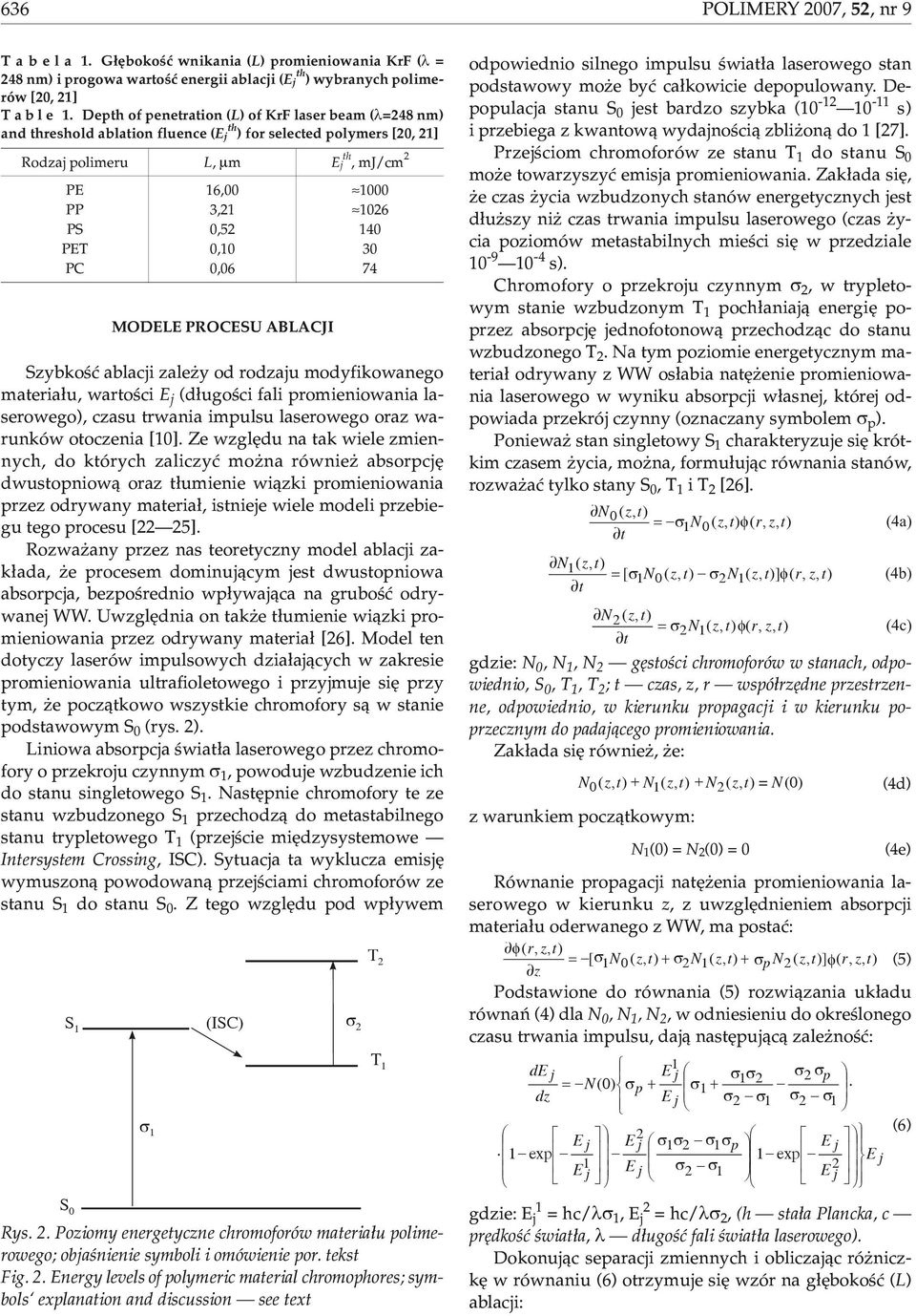 MODL PROCSU ABLACJI Szybkoœæ ablaci zale y od rodzau modyfikowanego materia³u, wartoœci (d³ugoœci fali promieniowania laserowego), czasu trwania impulsu laserowego oraz warunków otoczenia [10].