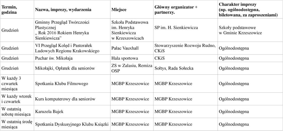 Mikołaja Hala sportowa Grudzień W każdy 3 czwartek miesiąca W każdy wtorek i czwartek W ostatnią sobotę miesiąca W ostatnią środę miesiąca Mikołajki, Opłatek dla seniorów ZS w Zalasiu, Remiza