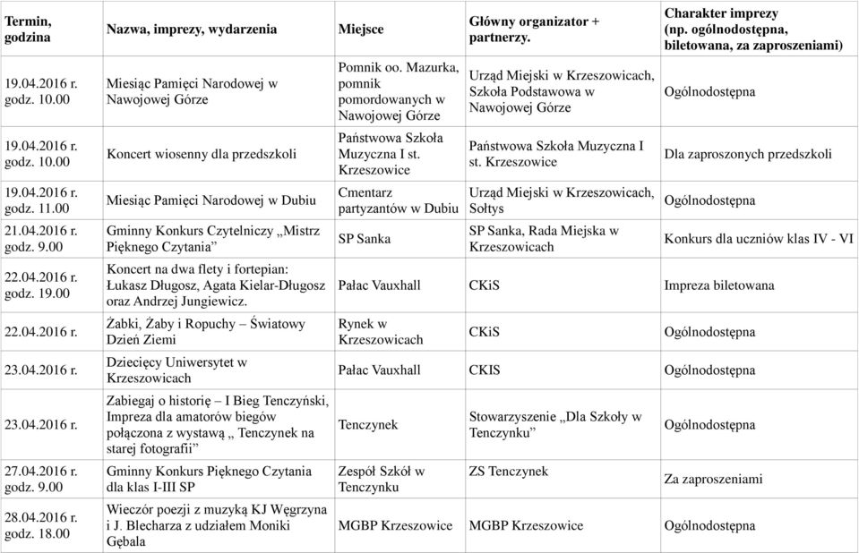 00 Miesiąc Pamięci Narodowej w Nawojowej Górze Koncert wiosenny dla przedszkoli Miesiąc Pamięci Narodowej w Dubiu Gminny Konkurs Czytelniczy Mistrz Pięknego Czytania Koncert na dwa flety i fortepian: