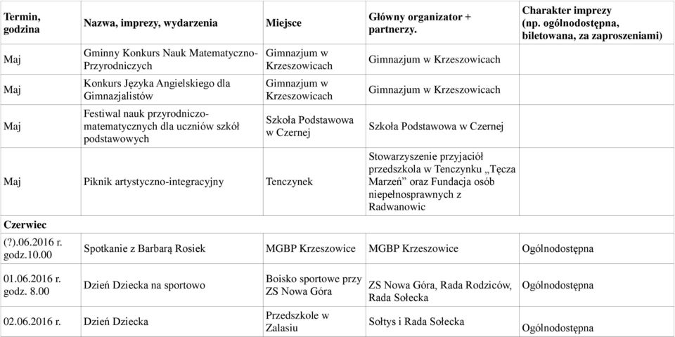 00 Gimnazjum w Gimnazjum w w Czernej Stowarzyszenie przyjaciół przedszkola w Tenczynku Tęcza Marzeń oraz Fundacja osób niepełnosprawnych z Radwanowic Spotkanie z Barbarą