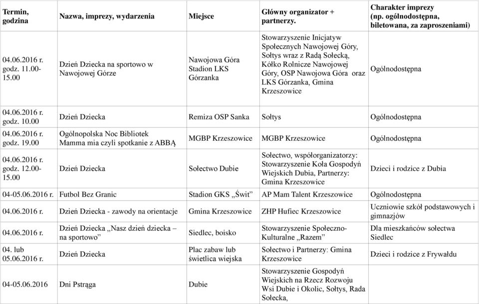 Nawojowa Góra oraz LKS Górzanka, Gmina Krzeszowice 04.06.2016 r. godz. 10.00 04.06.2016 r. godz. 19.00 04.06.2016 r. godz. 12.00-15.