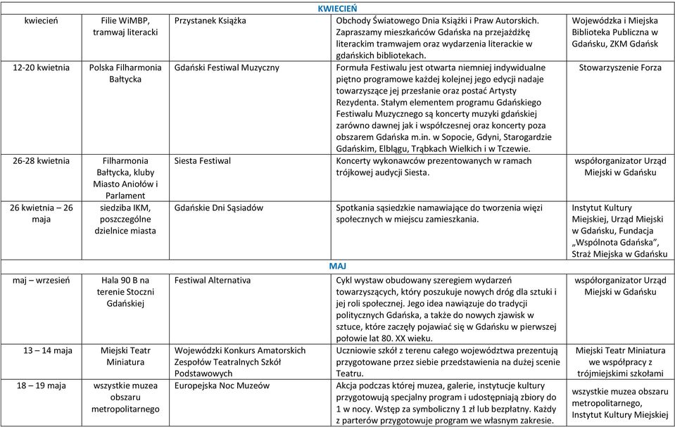 Festiwal Gdańskie Dni Sąsiadów Festiwal Alternativa Wojewódzki Konkurs Amatorskich Zespołów Teatralnych Szkół Podstawowych Europejska Noc Muzeów KWIECIEŃ Obchody Światowego Dnia Książki i Praw