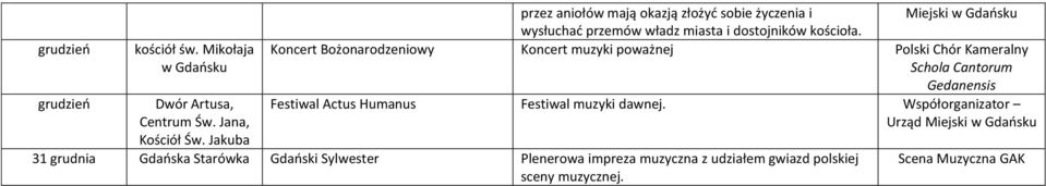 Koncert Bożonarodzeniowy Koncert muzyki poważnej Polski Chór Kameralny Schola Cantorum Gedanensis Festiwal Actus Humanus