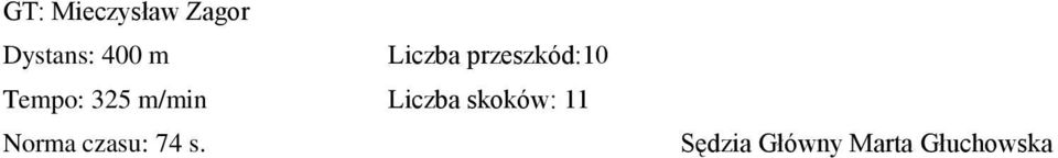 Liczba skoków: 11 Norma