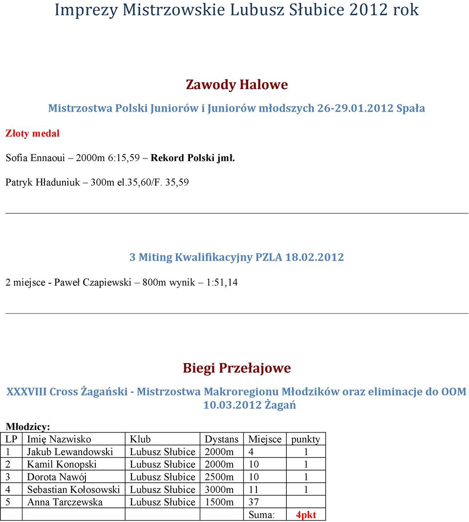 2012 2 miejsce - Paweł Czapiewski 800m wynik 1:51,14 Biegi Przełajowe XXXVIII Cross Żagański - odzików oraz eliminacje do OOM 10.03.