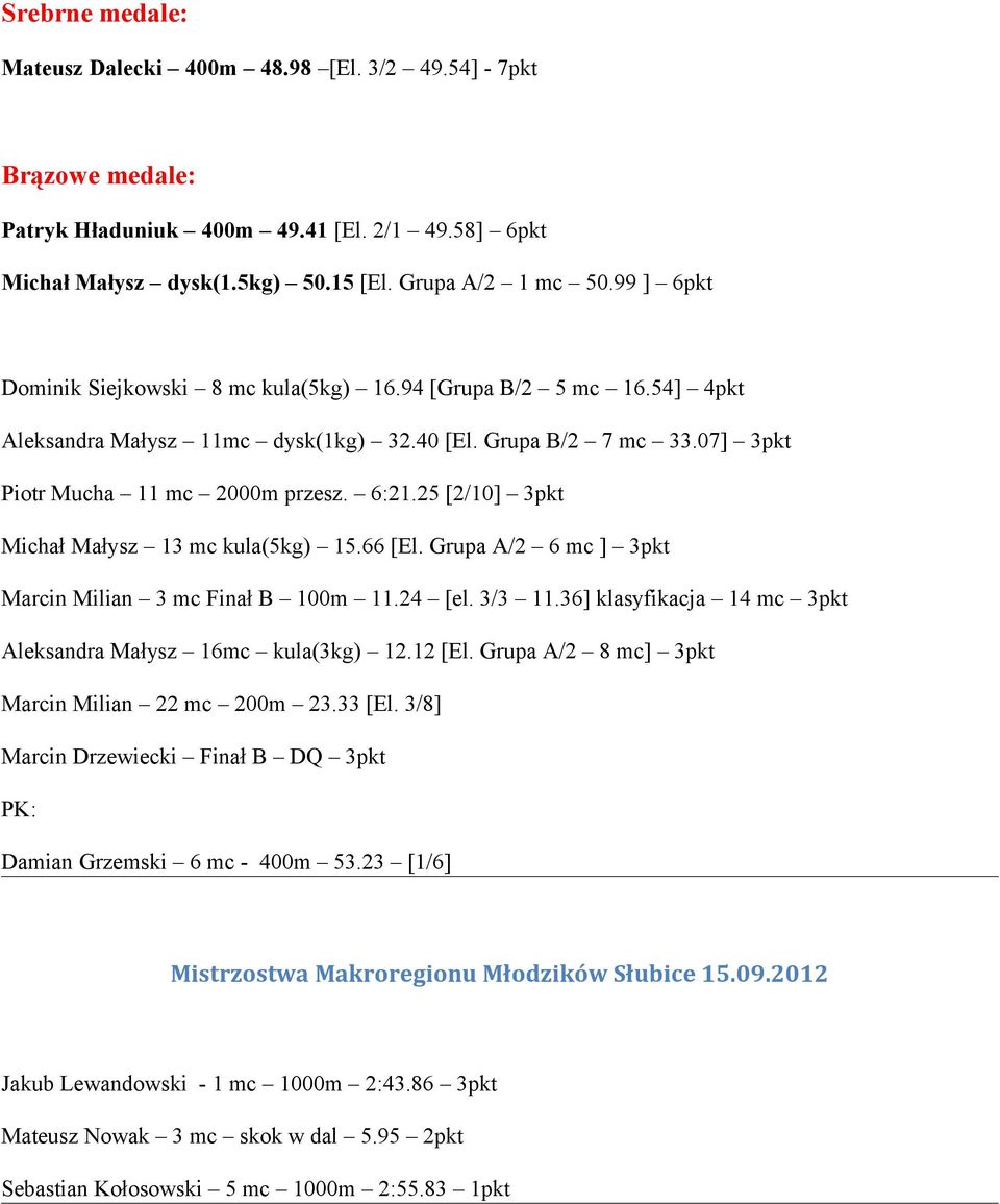 25 [2/10] 3pkt Michał Małysz 13 mc kula(5kg) 15.66 [El. Grupa A/2 6 mc ] 3pkt Marcin Milian 3 mc Finał B 100m 11.24 [el. 3/3 11.36] klasyfikacja 14 mc 3pkt Aleksandra Małysz 16mc kula(3kg) 12.12 [El.