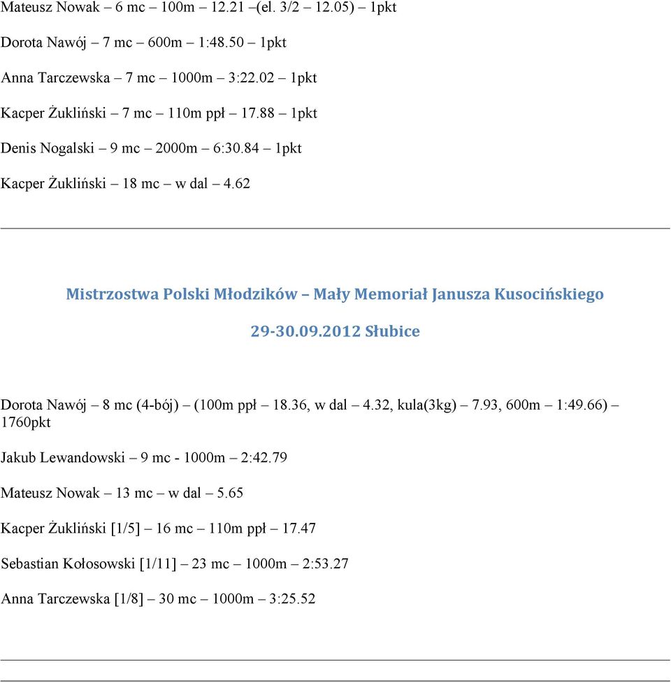 62 Mistrzostwa Polski Młodzików Mały Memoriał Janusza Kusocińskiego 29-30.09.2012 Słubice Dorota Nawój 8 mc (4-bój) (100m ppł 18.36, w dal 4.32, kula(3kg) 7.