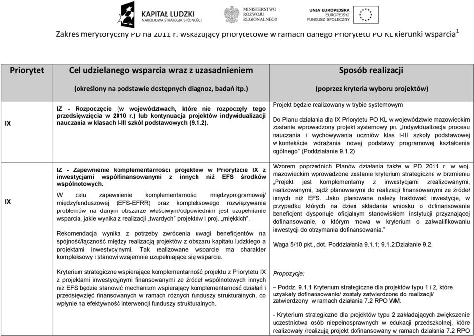 ) IZ - Rozpoczęcie (w województwach, które nie rozpoczęły tego przedsięwzięcia w 2010 r.) lub kontynuacja projektów indywidualizacji nauczania w klasach I-III szkół podstawowych (9.1.2).