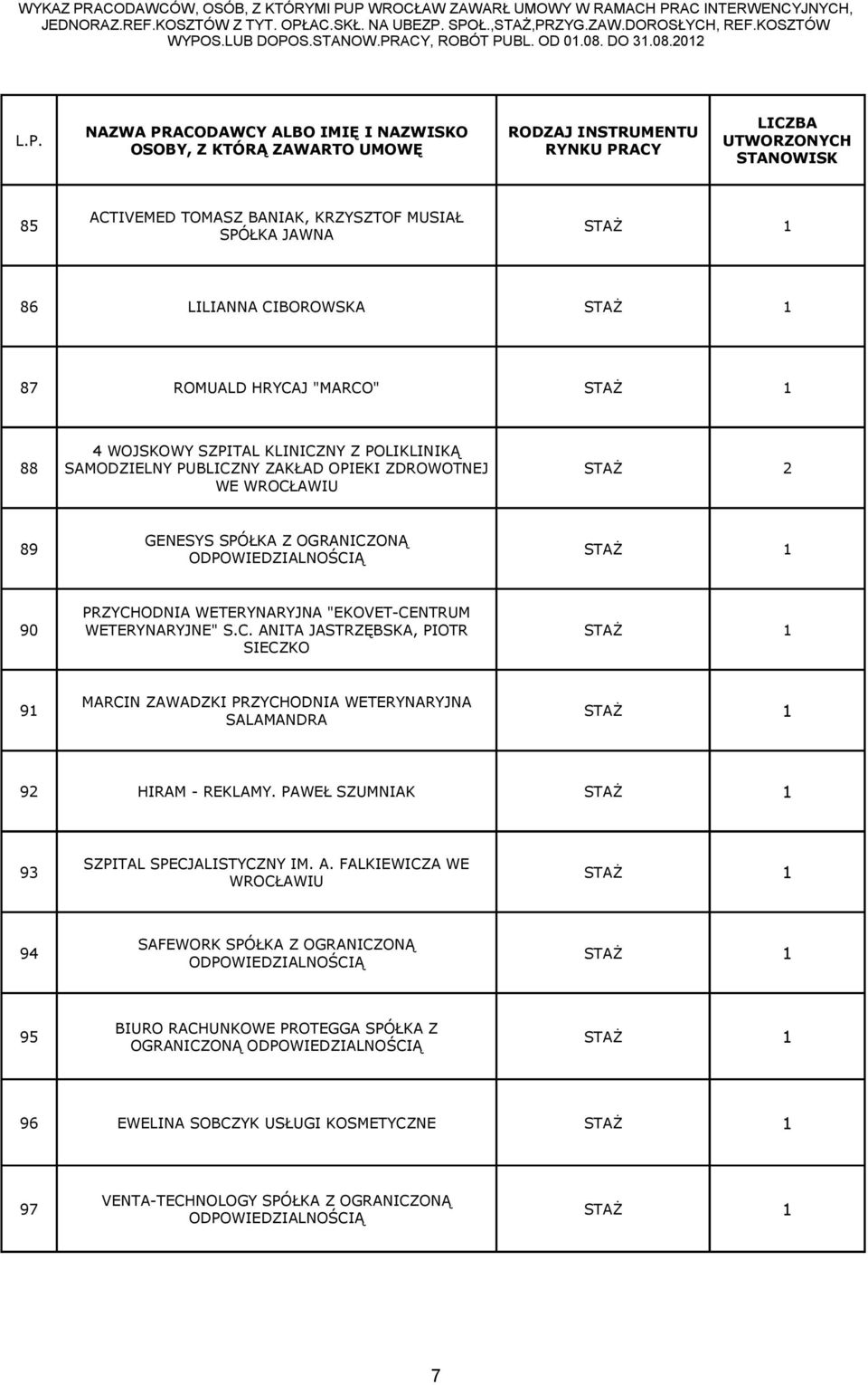 202 ACTIVEMED TOMASZ BANIAK, KRZYSZTOF MUSIAŁ 85 STAŻ SPÓŁKA JAWNA 86 LILIANNA CIBOROWSKA STAŻ 87 ROMUALD HRYCAJ "MARCO" STAŻ 4 WOJSKOWY SZPITAL KLINICZNY Z POLIKLINIKĄ 88 SAMODZIELNY PUBLICZNY