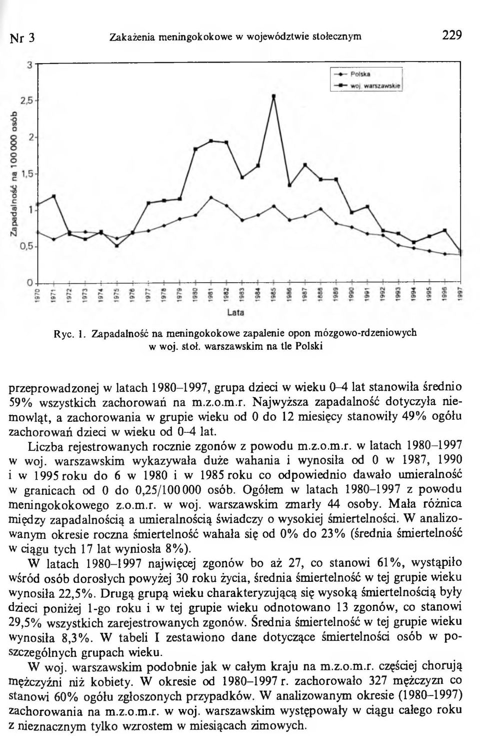 Liczba rejestrowanych rocznie zgonów z powodu m.z.o.m.r. w latach 1980-1997 w woj.