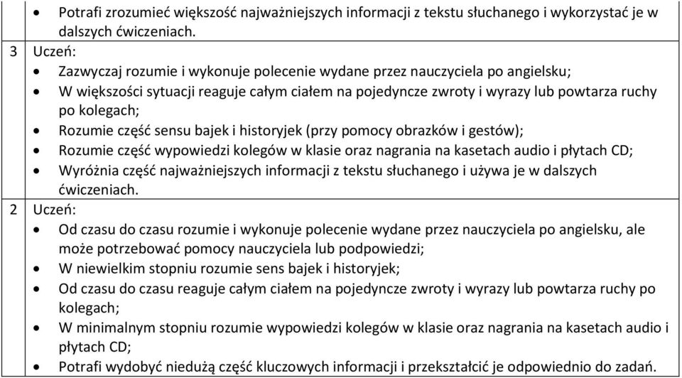 sensu bajek i historyjek (przy pomocy obrazków i gestów); Rozumie część wypowiedzi kolegów w klasie oraz nagrania na kasetach audio i płytach CD; Wyróżnia część najważniejszych informacji z tekstu