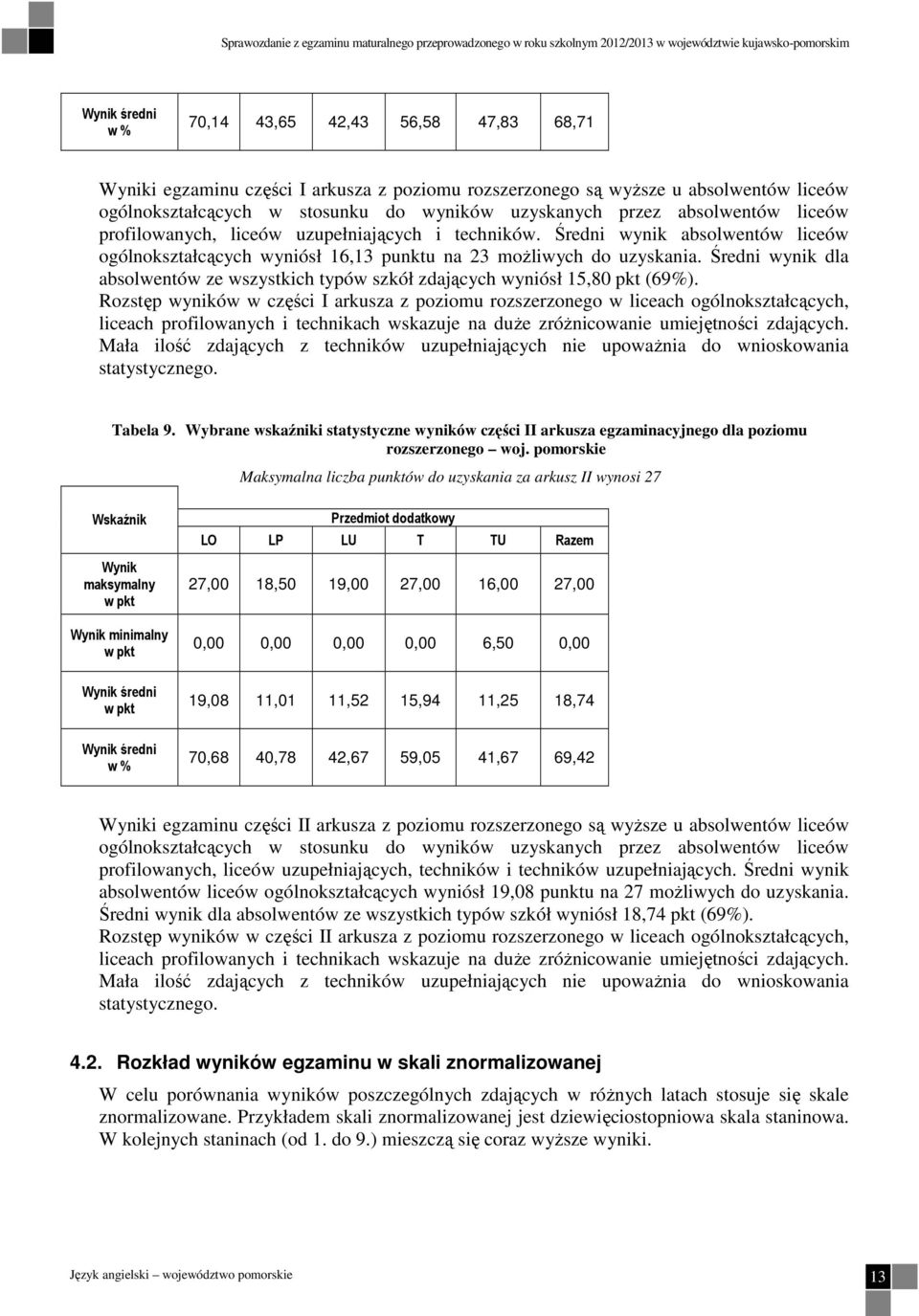 Średni wynik absolwentów liceów ogólnokształcących wyniósł 16,13 punktu na 23 moŝliwych do uzyskania. Średni wynik dla absolwentów ze wszystkich typów szkół zdających wyniósł 15,80 pkt (69%).