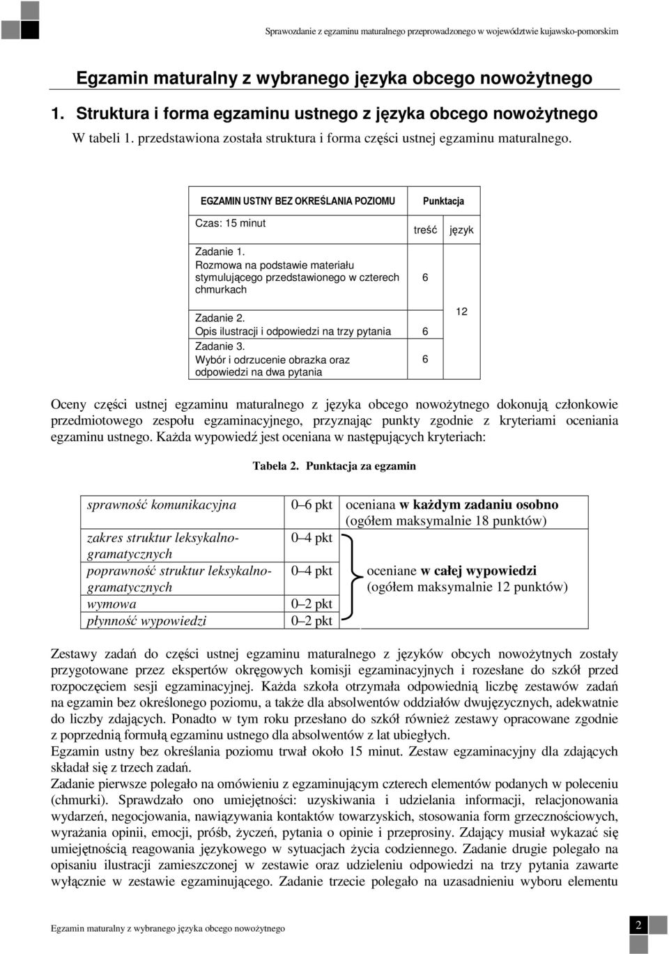 EGZAMIN USTNY BEZ OKREŚLANIA POZIOMU Punktacja Czas: 15 minut Zadanie 1. Rozmowa na podstawie materiału stymulującego przedstawionego w czterech chmurkach treść 6 język Zadanie 2.