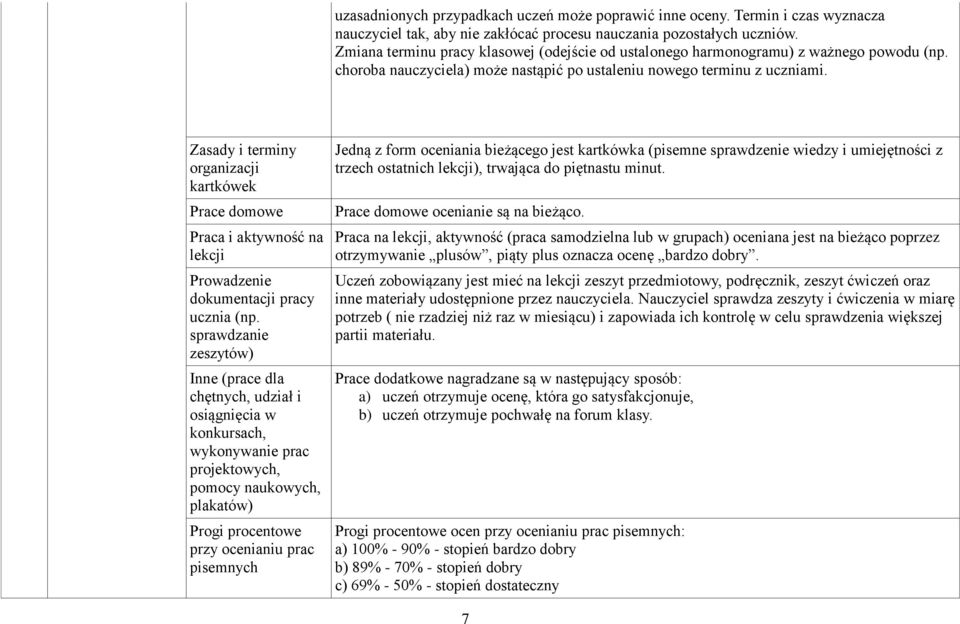 Zasady i terminy organizacji kartkówek Prace domowe Praca i aktywność na lekcji Prowadzenie dokumentacji pracy ucznia (np.