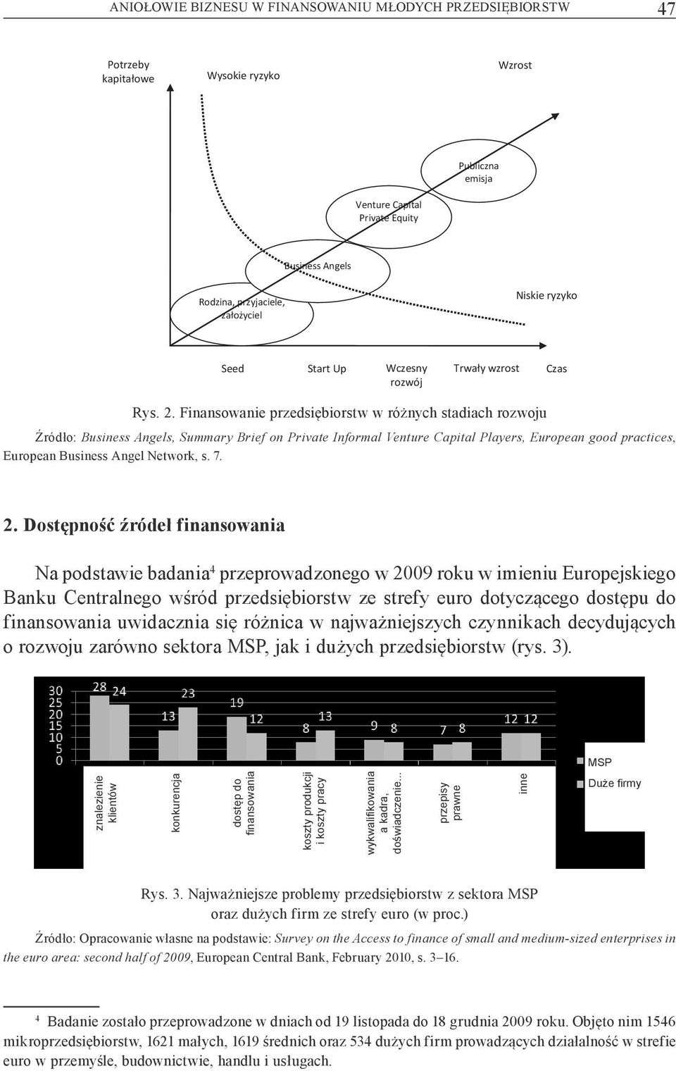 Finansowanie przedsi biorstw w ró nych stadiach rozwoju ród o: Business Angels, Summary Brief on Private Informal Venture Capital Players, European good practices, European Business Angel Network, s.