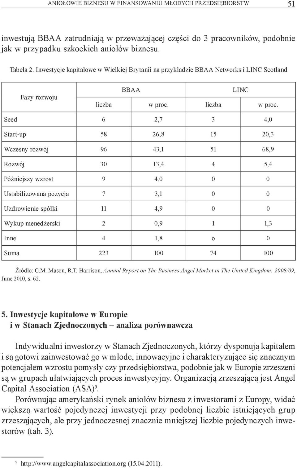 liczba w proc.