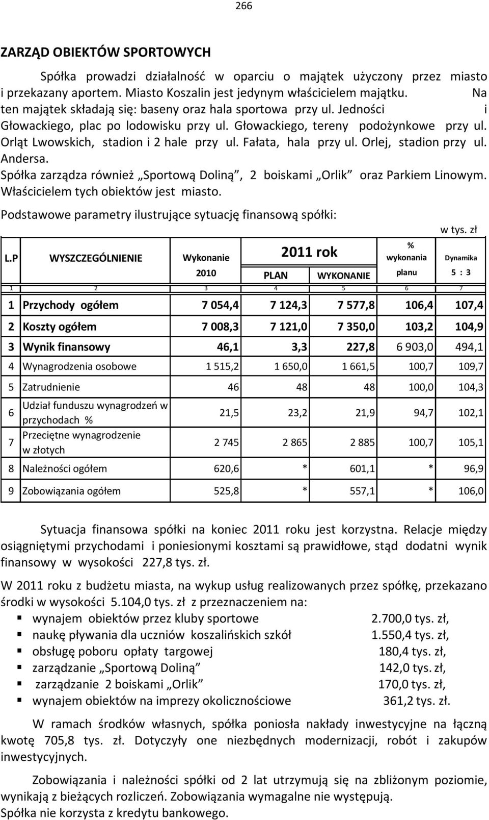 Fałata, hala przy ul. Orlej, stadion przy ul. Andersa. Spółka zarządza również Sportową Doliną, 2 boiskami Orlik oraz Parkiem Linowym. Właścicielem tych obiektów jest miasto.