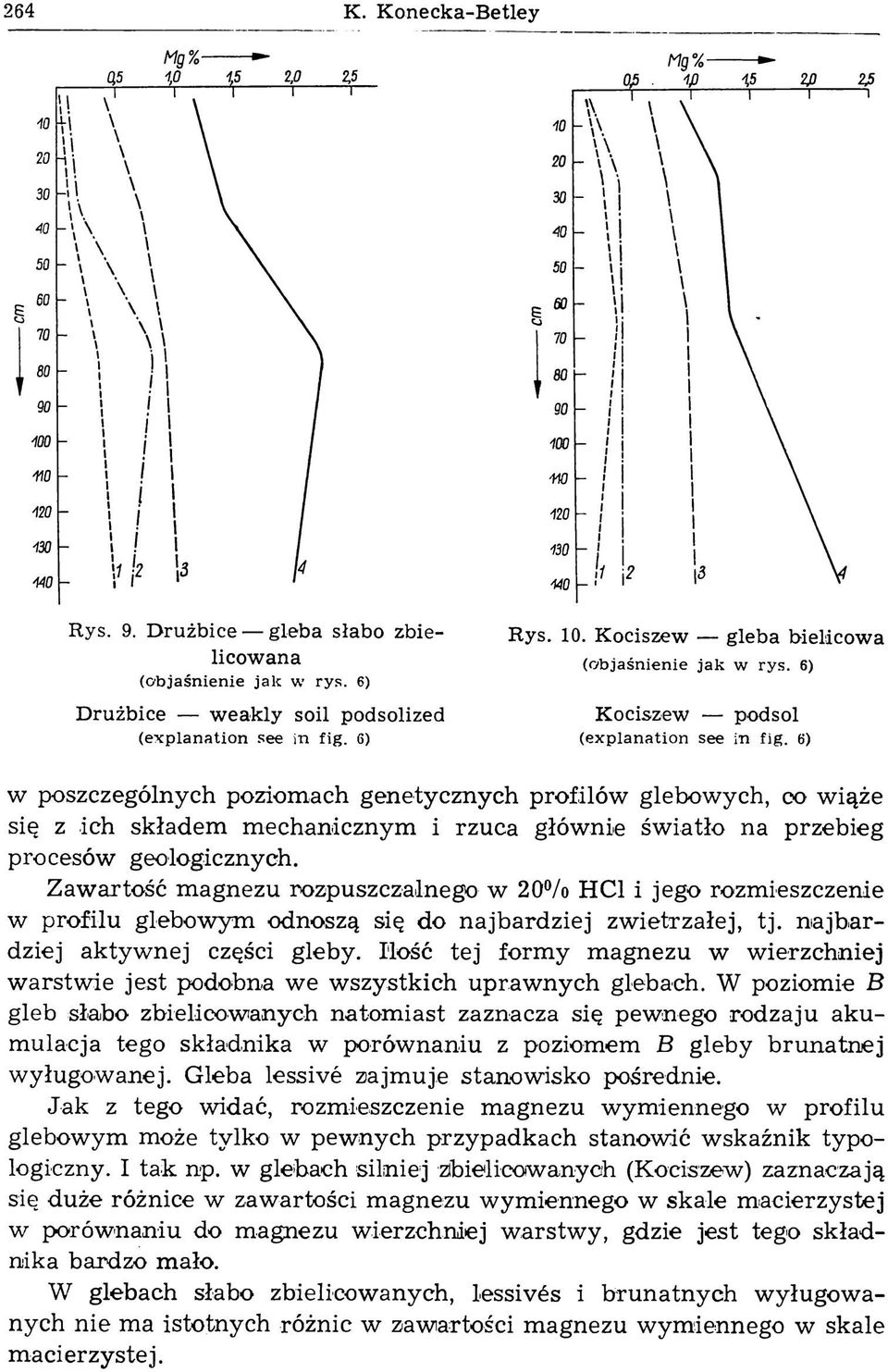 6) w poszczególnych poziomach genetycznych profilów glebowych, co wiąże się z ich składem m echanicznym i rzuca głównie św iatło na przebieg procesów geologicznych.