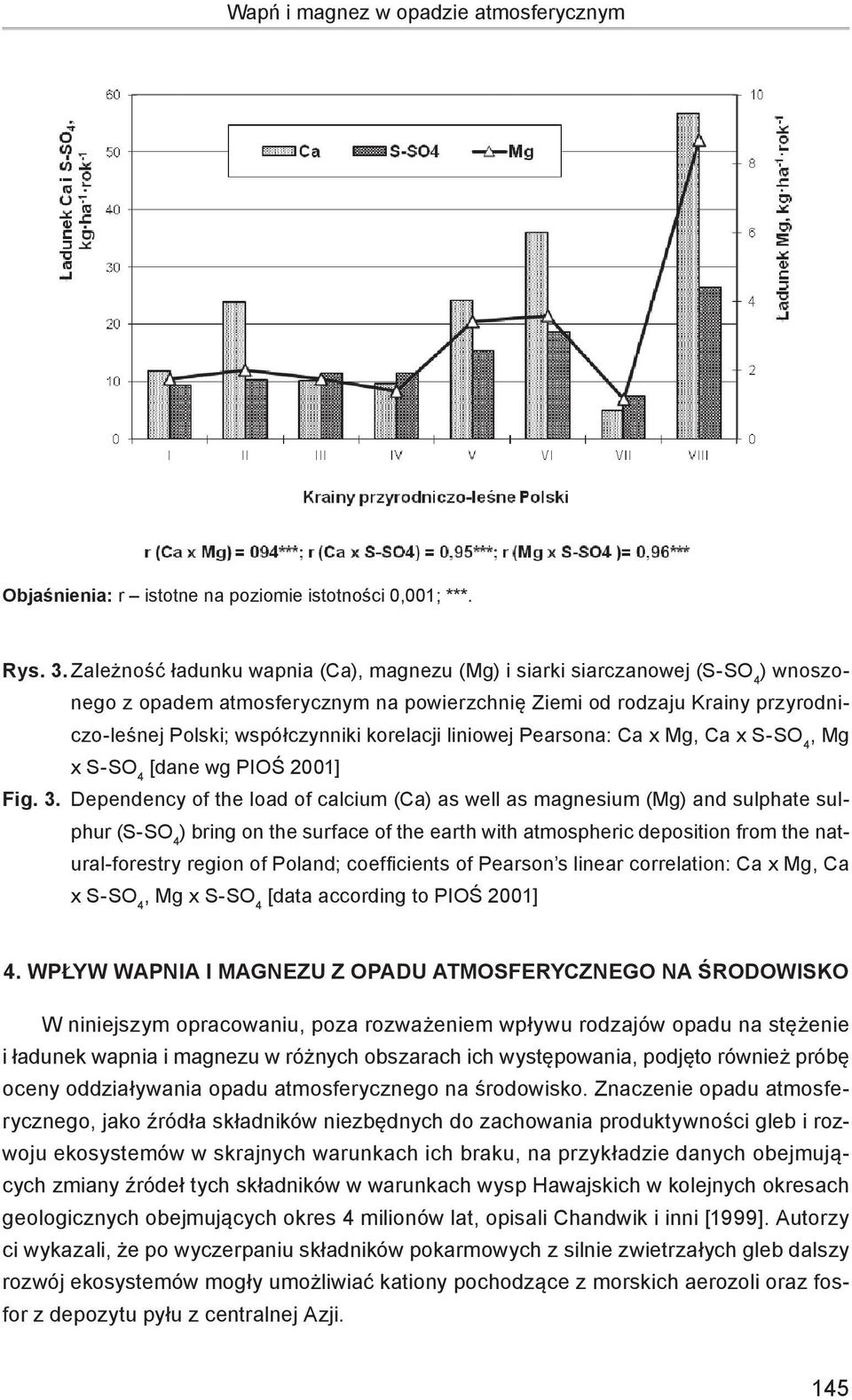 korelacji liniowej Pearsona: Ca x Mg, Ca x S-SO 4, Mg x S-SO 4 [dane wg PIOŚ 2001] Fig. 3.