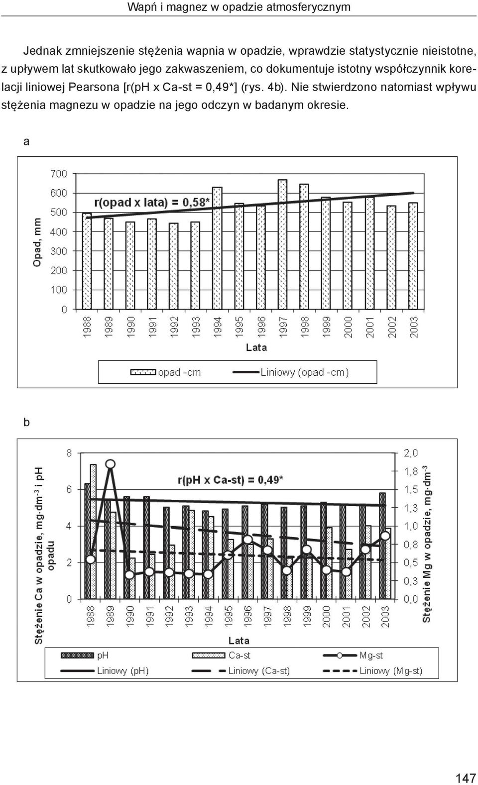 dokumentuje istotny współczynnik korelacji liniowej Pearsona [r(ph x Ca-st = 0,49*] (rys.