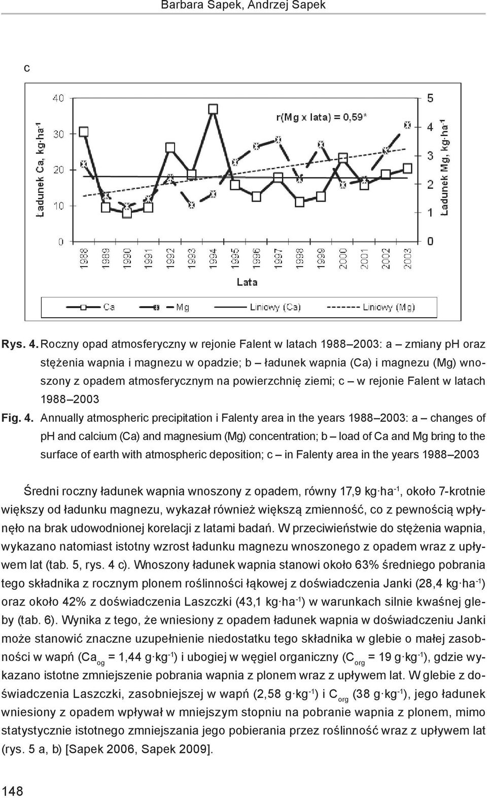 powierzchnię ziemi; c w rejonie Falent w latach 1988 2003 Fig. 4.