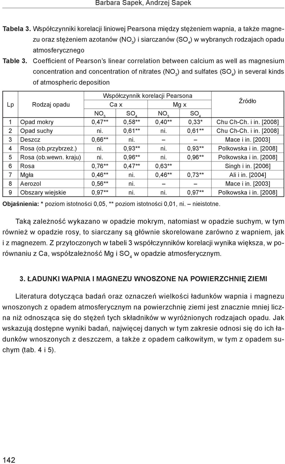 Coefficient of Pearson s linear correlation between calcium as well as magnesium concentration and concentration of nitrates (NO 3 ) and sulfates (SO 4 ) in several kinds of atmospheric deposition Lp