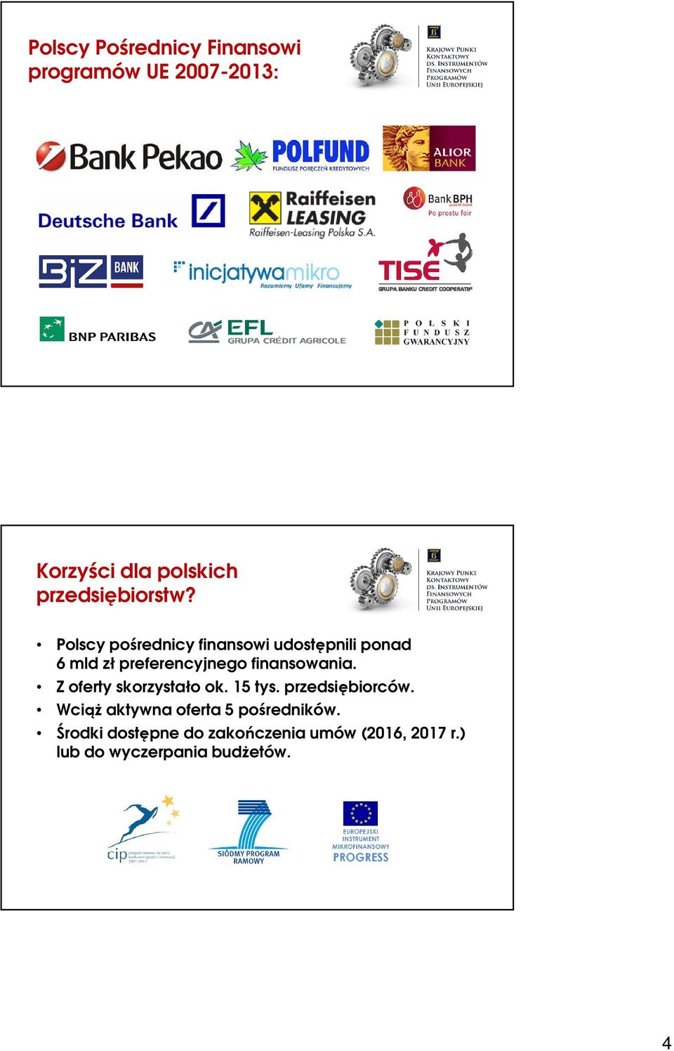 Polscy pośrednicy finansowi udostępnili ponad 6 mld zł preferencyjnego finansowania.