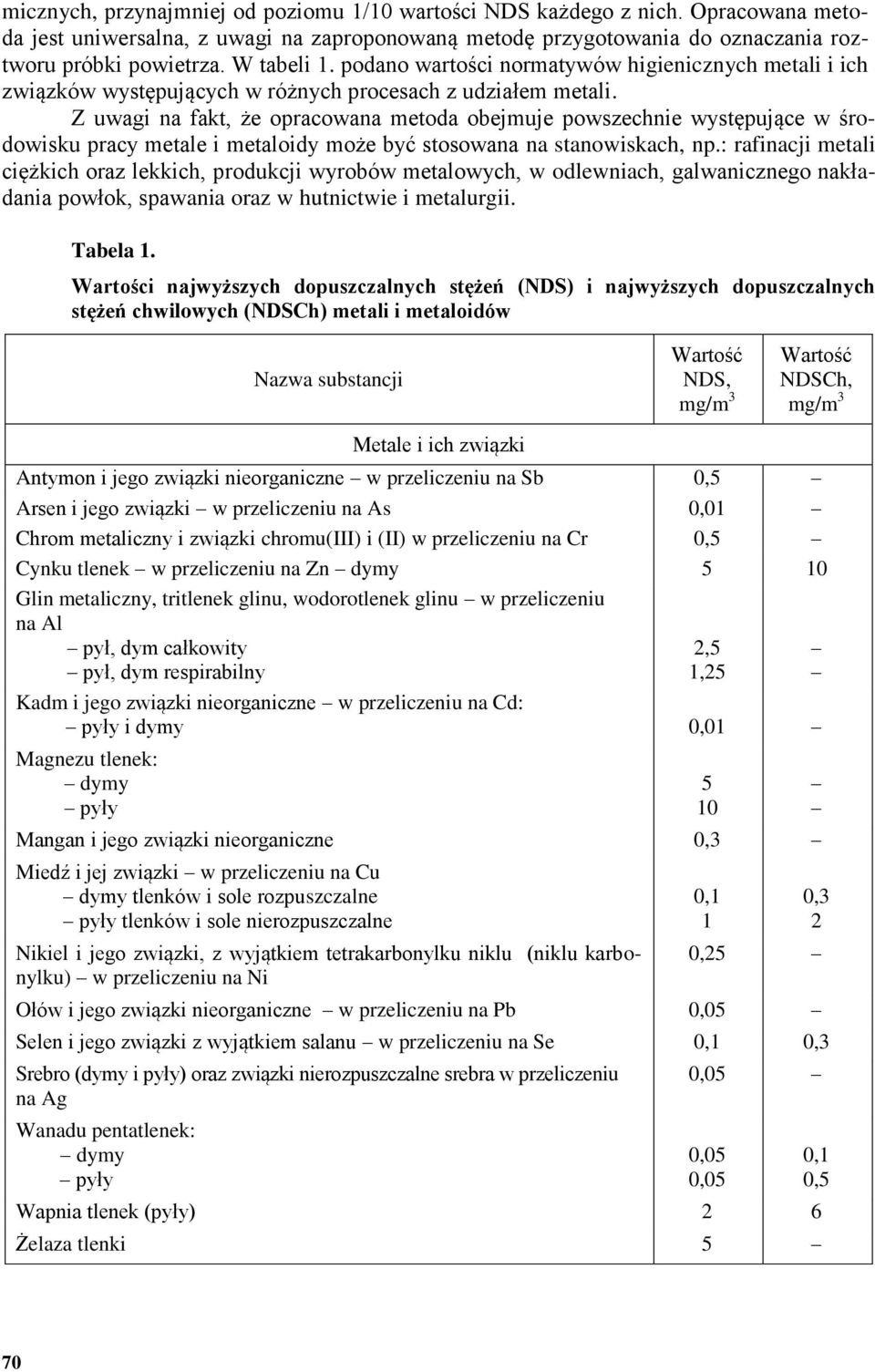 Z uwagi na fakt, że opracowana metoda obejmuje powszechnie występujące w środowisku pracy metale i metaloidy może być stosowana na stanowiskach, np.