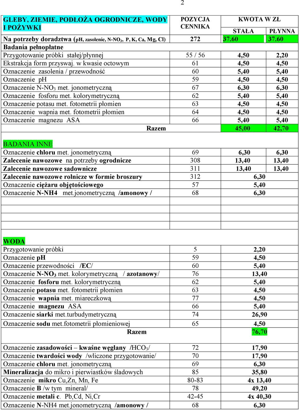 w kwasie octowym 61 4,50 4,50 Oznaczenie zasolenia / przewodność 60 5,40 5,40 Oznaczenie ph 59 4,50 4,50 Oznaczenie N-NO 3 met. jonometryczną 67 6,30 6,30 Oznaczenie fosforu met.