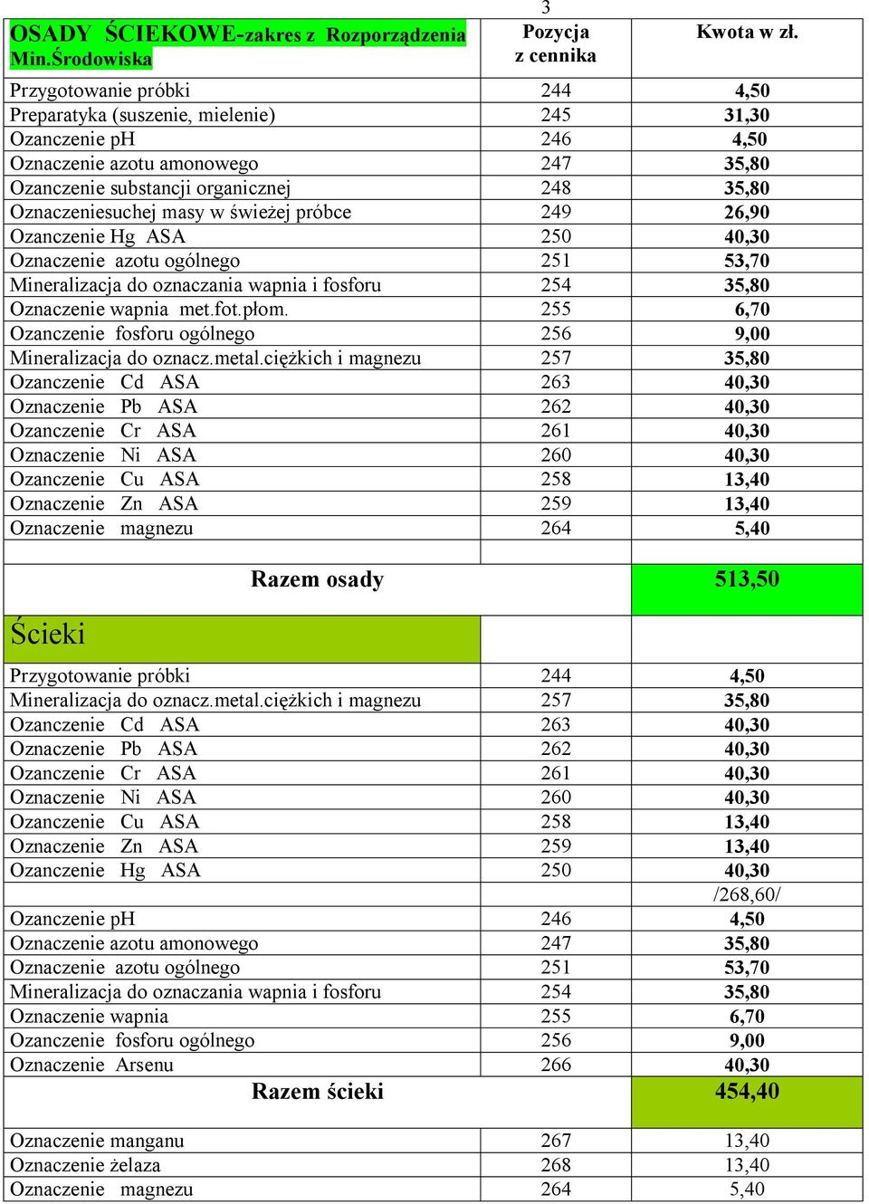 w świeżej próbce 249 26,90 Ozanczenie Hg ASA 250 40,30 Mineralizacja do oznaczania wapnia i fosforu 254 35,80 Oznaczenie wapnia met.fot.płom.