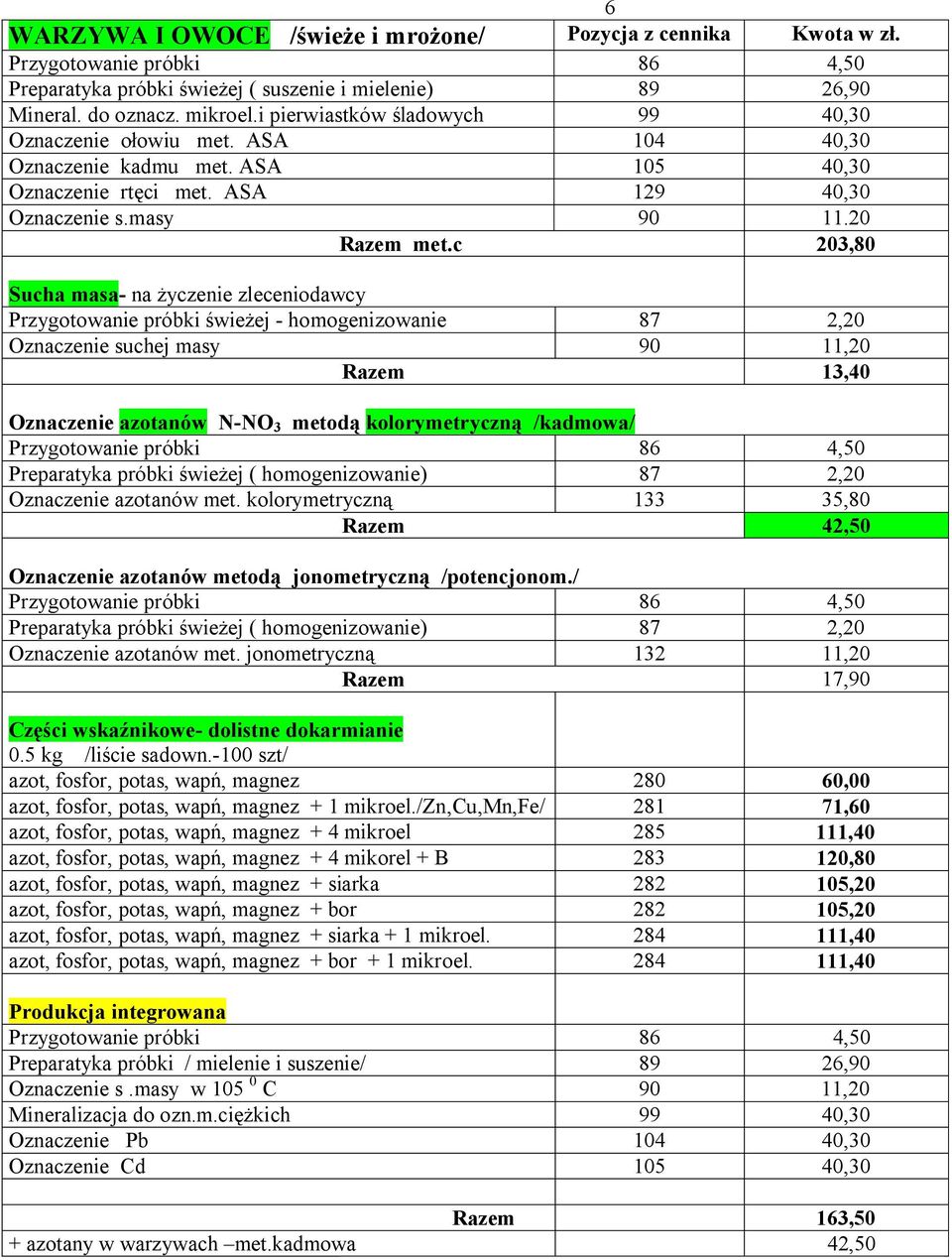 c 203,80 Sucha masa- na życzenie zleceniodawcy Przygotowanie próbki świeżej - homogenizowanie 87 2,20 Oznaczenie suchej masy 90 11,20 Razem 13,40 Oznaczenie azotanów N-NO 3 metodą kolorymetryczną