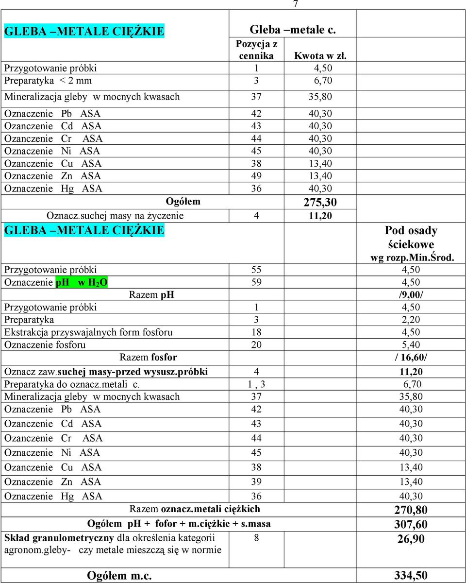 38 13,40 Oznaczenie Zn ASA 49 13,40 Oznaczenie Hg ASA 36 40,30 Ogółem 275,30 Oznacz.suchej masy na życzenie 4 11,20 GLEBA METALE CIĘŻKIE 7 Pod osady ściekowe wg rozp.min.środ.