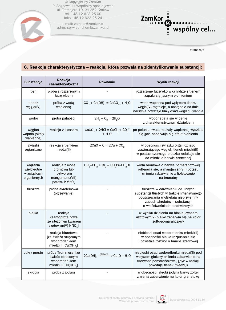 w cylindrze z tlenem zapala się jasnym płomieniem tlenek węgla(iv) próba z wodą wapienną C 2 + Ca(H) 2 = CaC 3 woda wapienna pod wpływem tlenku węgla(iv) mętnieje, a następnie na dnie naczynia