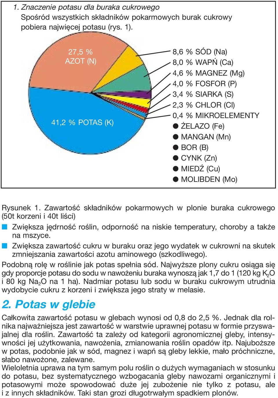 MIEDŹ (Cu) MOLIBDEN (Mo) Rysunek 1.