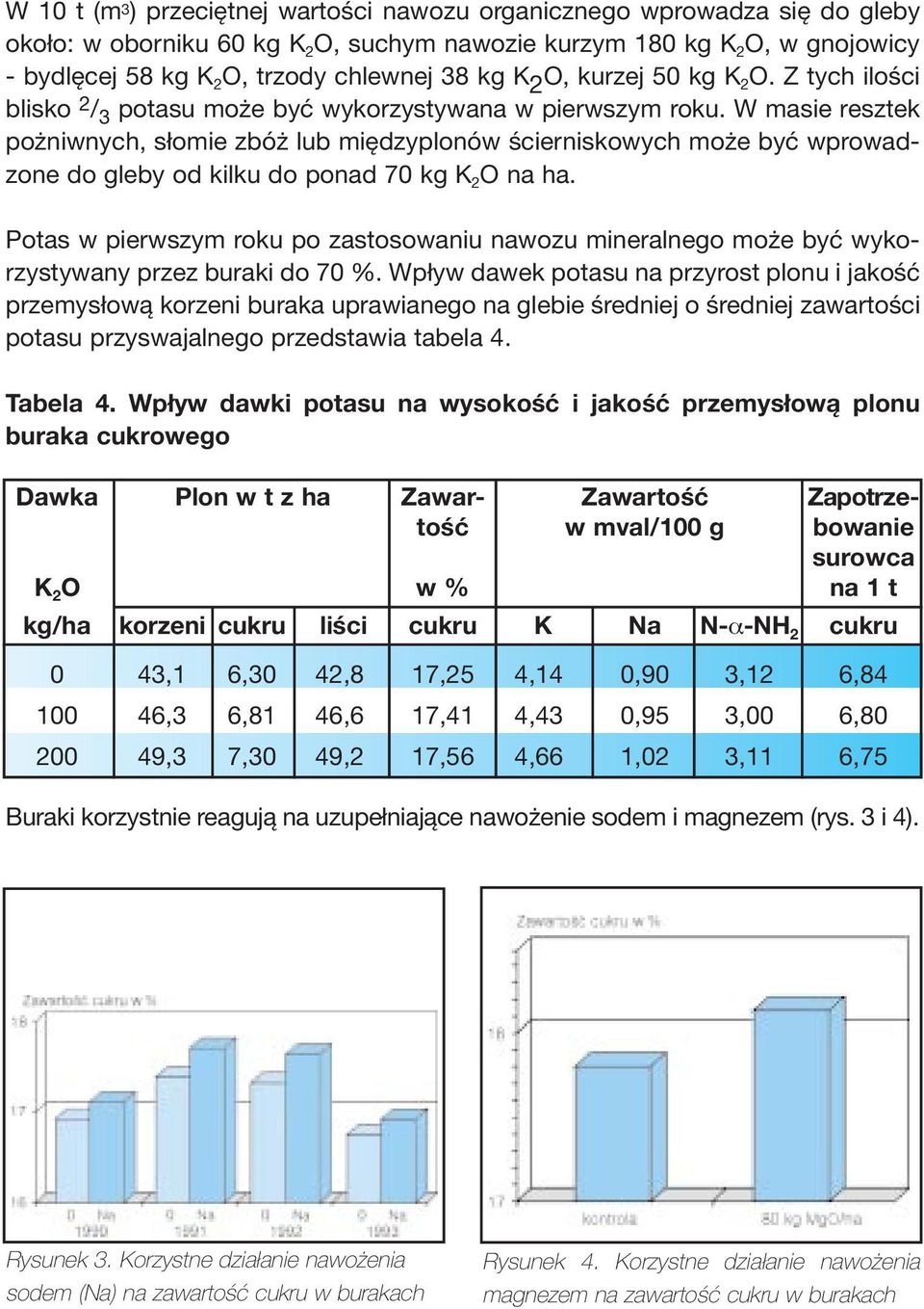 W masie resztek pożniwnych, słomie zbóż lub międzyplonów ścierniskowych może być wprowadzone do gleby od kilku do ponad 70 kg K 2 O na ha.