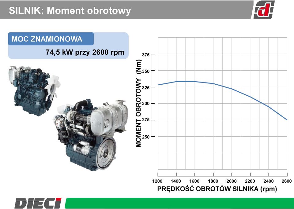 rpm 375 350 325 300 275 250 1200 1400 1600