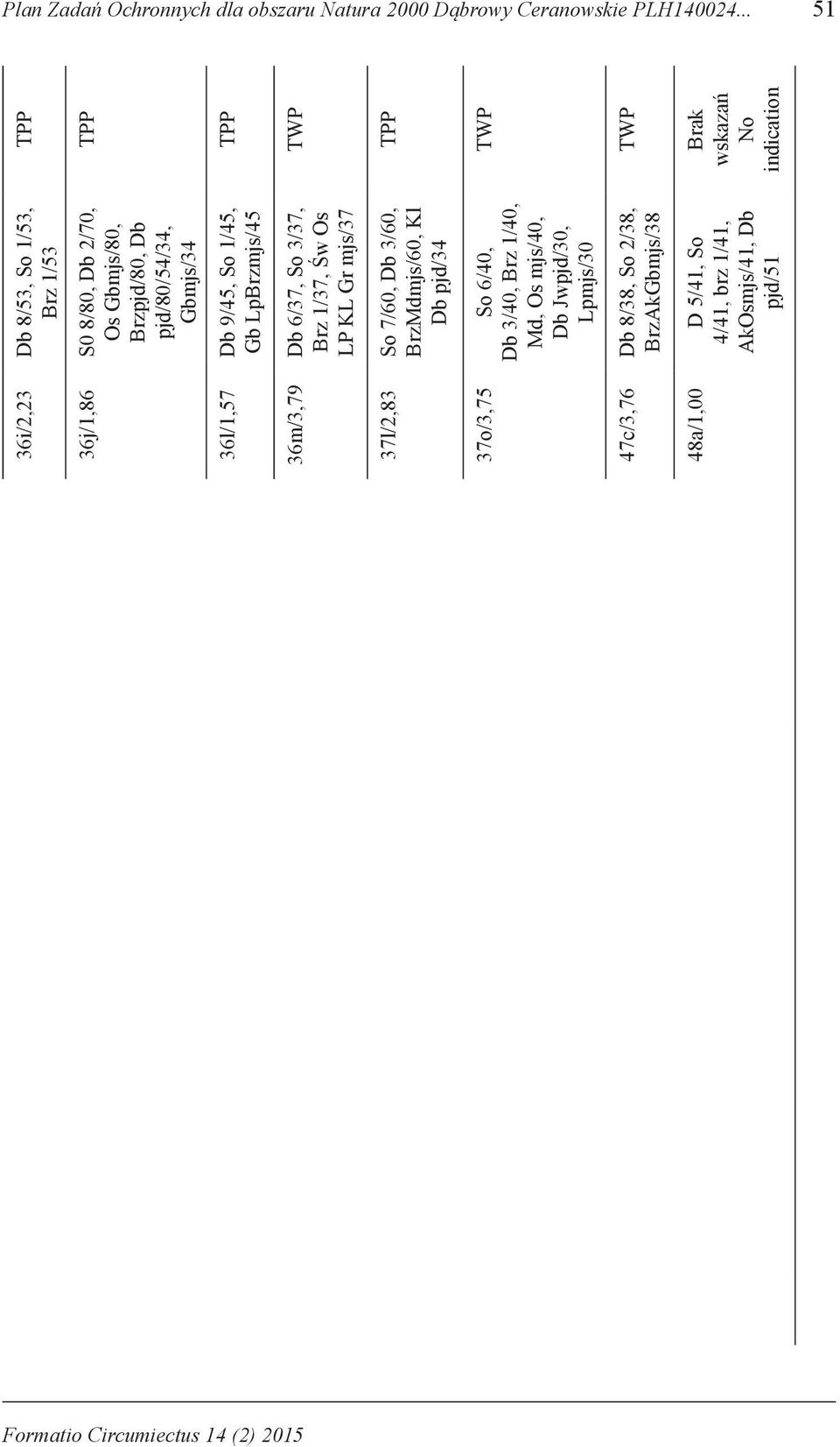 LpBrzmjs/45 36m/3,79 Db 6/37, So 3/37, Brz 1/37, Św Os LP KL Gr mjs/37 37l/2,83 So 7/60, Db 3/60, BrzMdmjs/60, Kl Db pjd/34 37o/3,75 So 6/40, Db