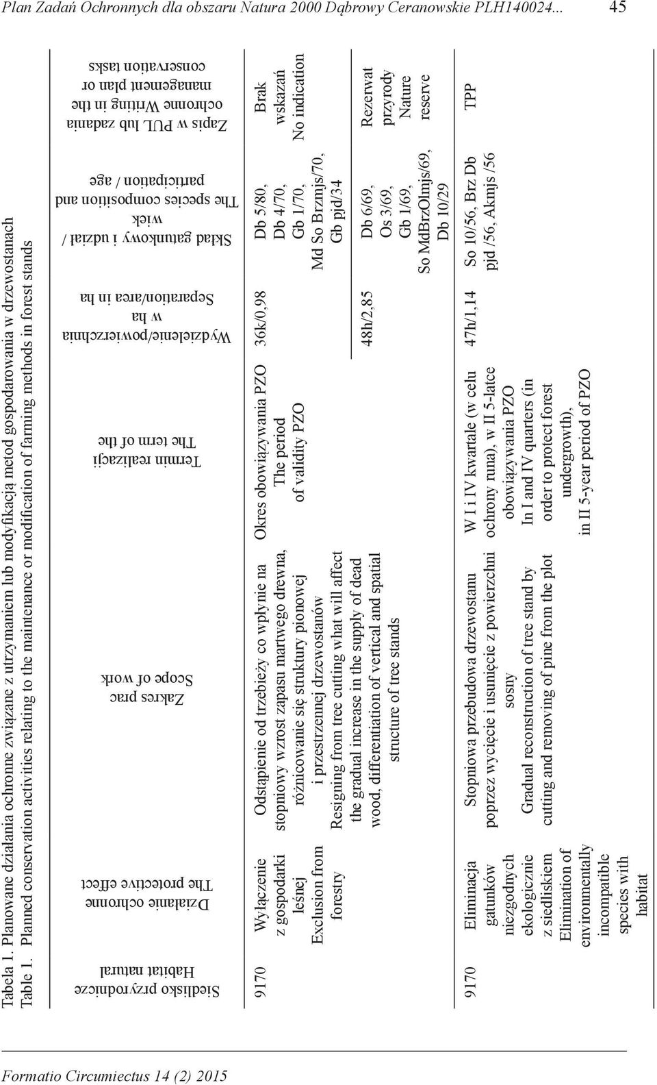 Planned conservation activities relating to the maintenance or modification of farming methods in forest stands Siedlisko przyrodnicze Habitat natural Działanie ochronne The protective effect Zakres