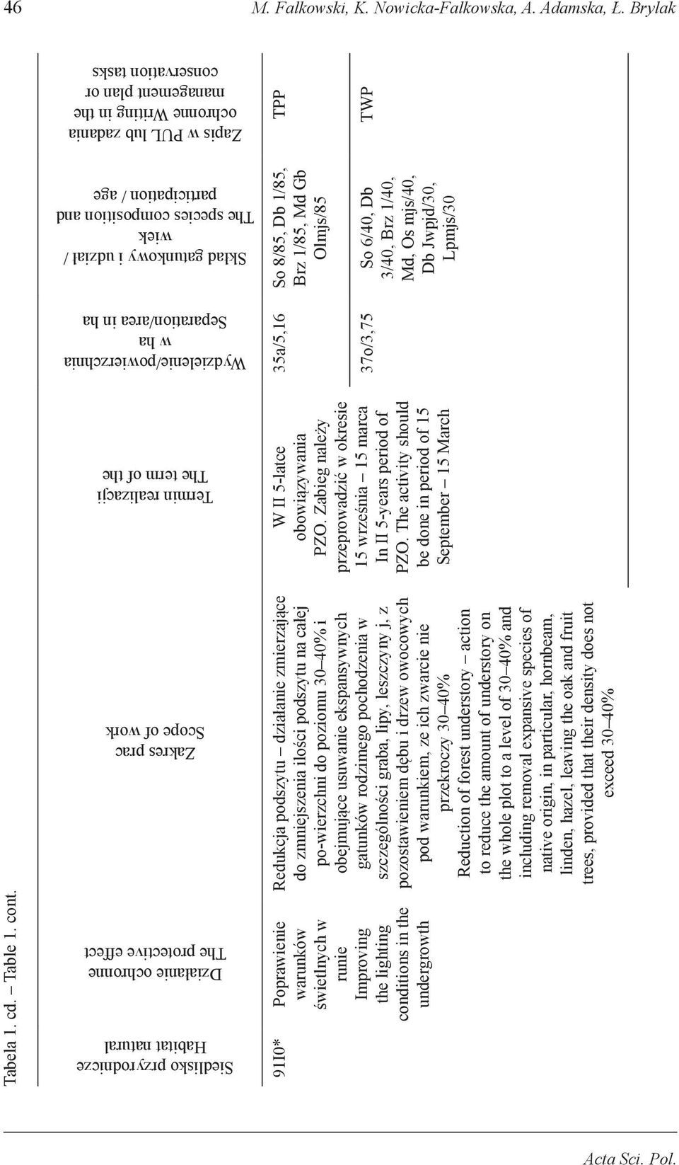 Skład gatunkowy i udział / wiek The species composition and participation / age Zapis w PUL lub zadania ochronne Writing in the management plan or conservation tasks Tabela 1. cd. Table 1. cont.