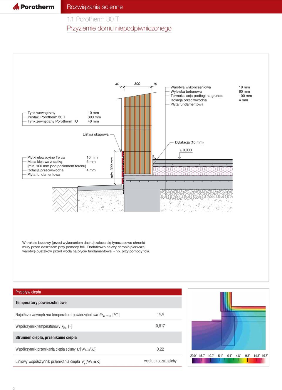 300 mm Listwa okapowa Dylatacja () ± 0,000 Płytki elewacyjne Terca Masa klejowa z siatką 5 mm (min. 100 mm pod poziomem terenu) 4 mm Płyta fundamentowa min.