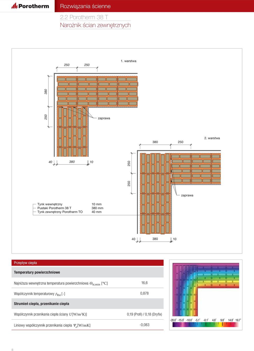 warstwa 380 10 zaprawa Pustaki Porotherm 38 T 380 mm 380 10 Najniższa wewnętrzna