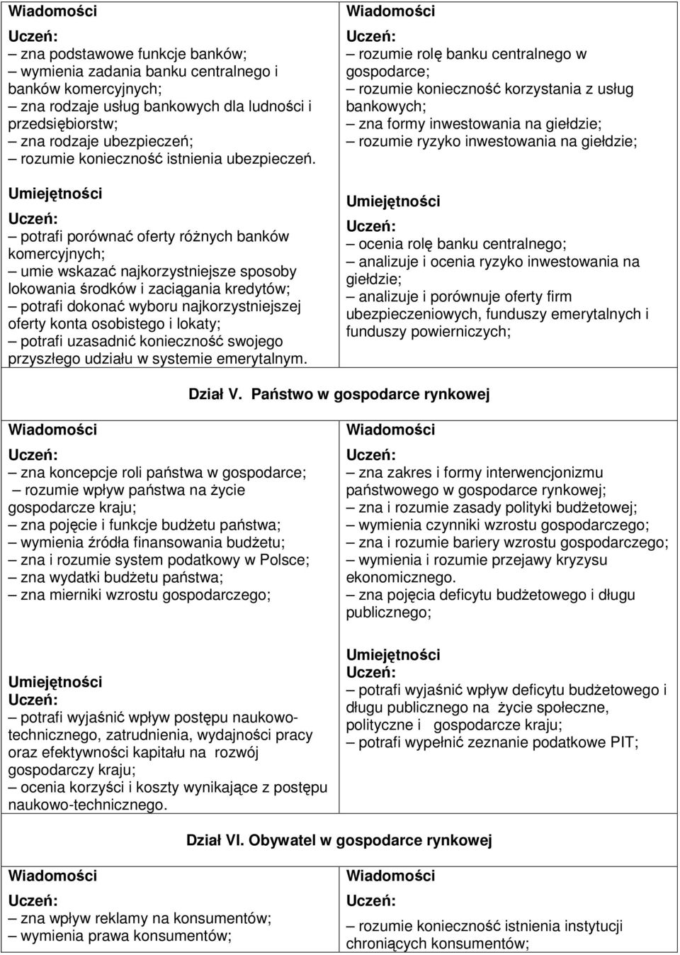 potrafi porównać oferty różnych banków komercyjnych; umie wskazać najkorzystniejsze sposoby lokowania środków i zaciągania kredytów; potrafi dokonać wyboru najkorzystniejszej oferty konta osobistego