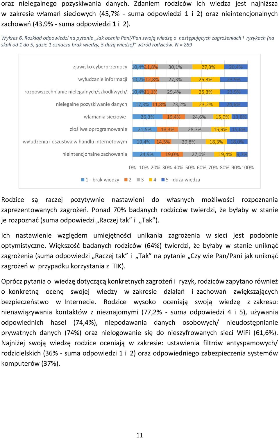 Rozkład odpowiedzi na pytanie Jak ocenia Pani/Pan swoją wiedzę o następujących zagrożeniach i ryzykach (na skali od 1 do 5, gdzie 1 oznacza brak wiedzy, 5 dużą wiedzę) wśród rodziców.