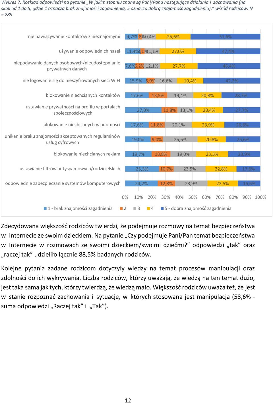 zagadnienia): wśród rodziców.